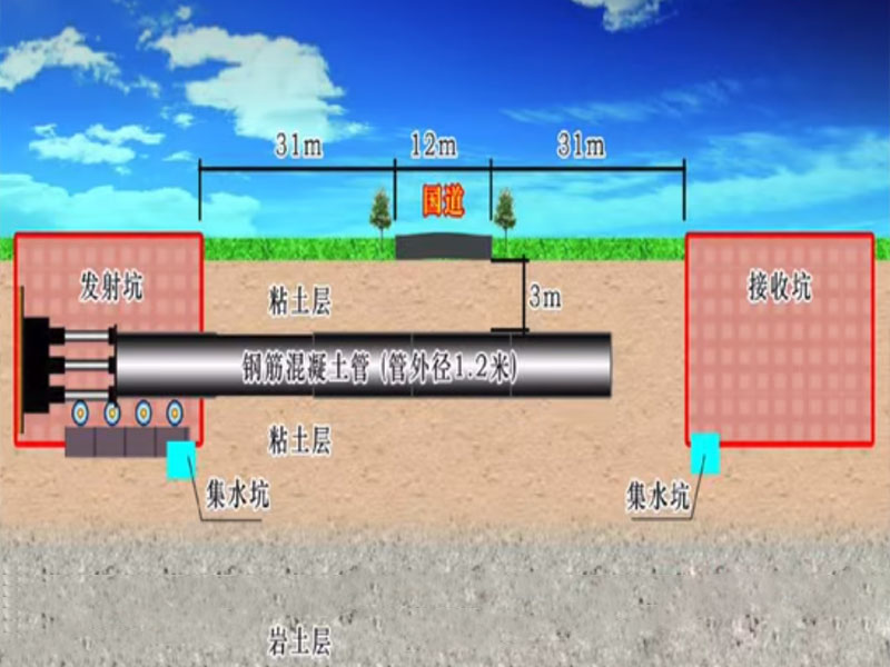 武清區(qū)頂管機(jī)施工方法及步驟